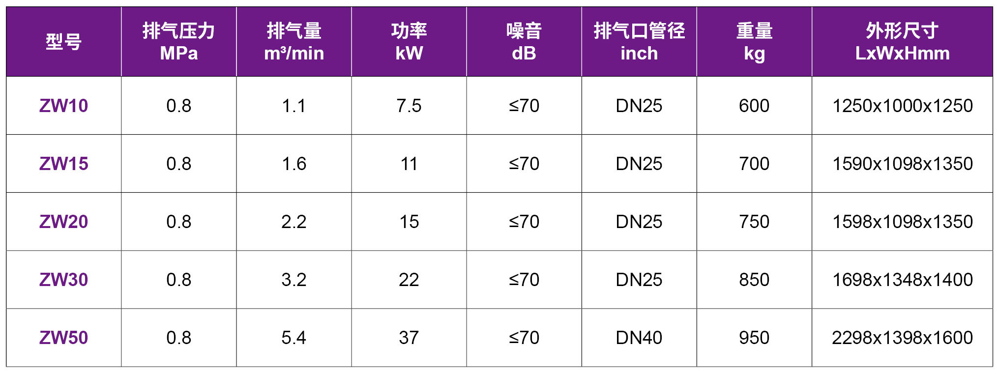 33-ZW水潤滑無油.jpg