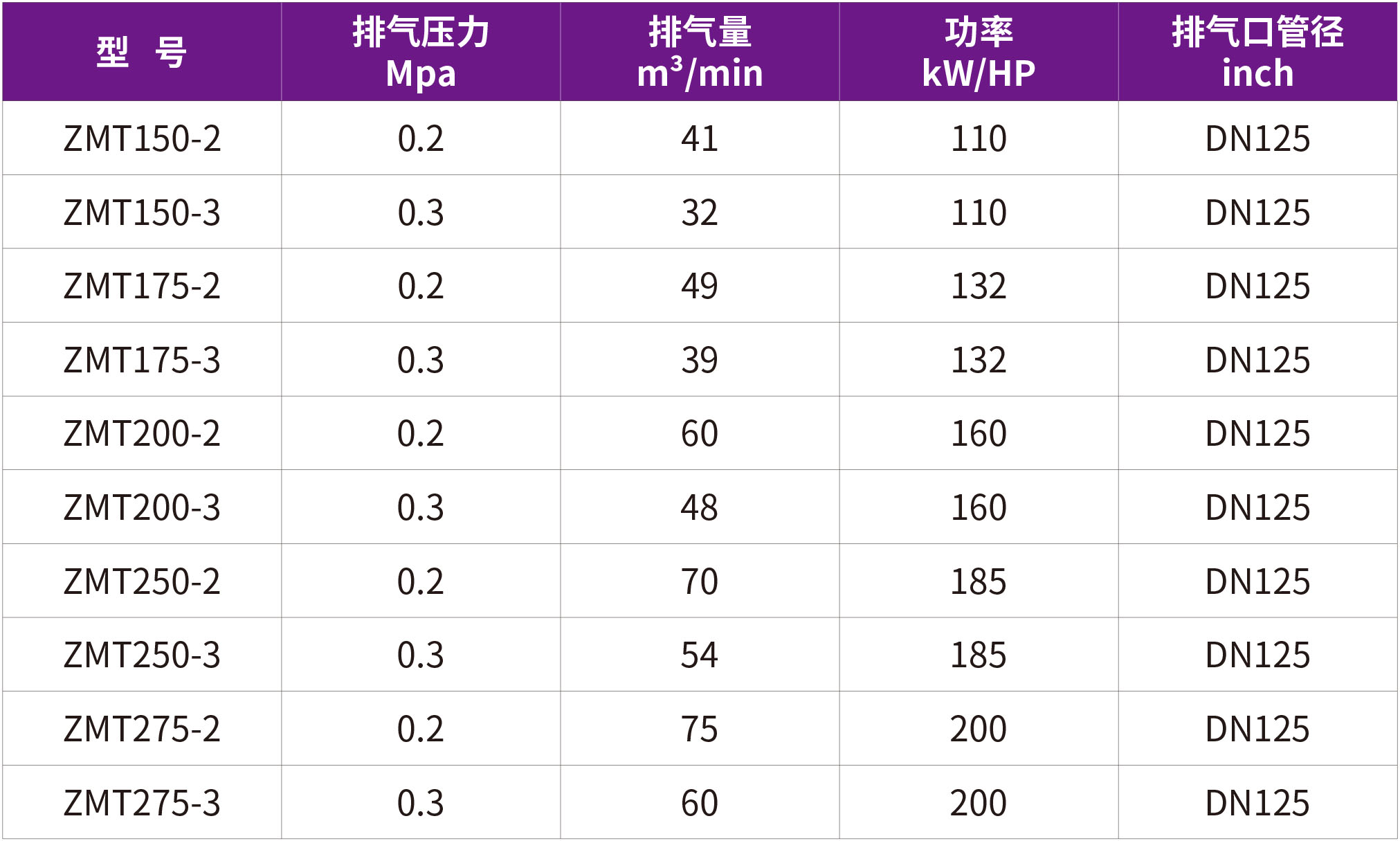 35-ZMT離心鼓空壓機.jpg